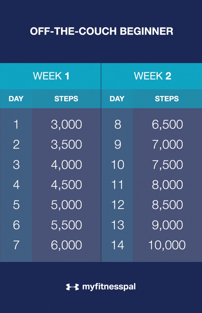 Step on up. Counting steps to a healthy you.